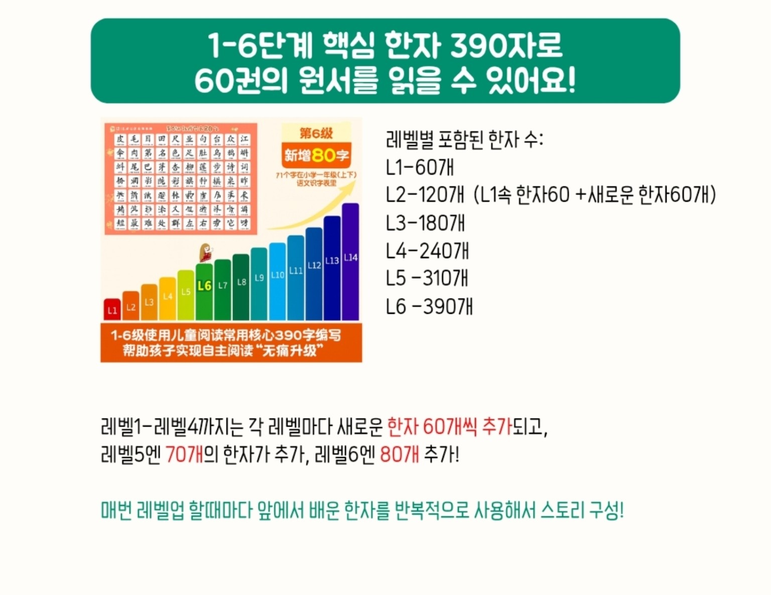 레벨별 핵심 한자 390자와 60권 구성 설명